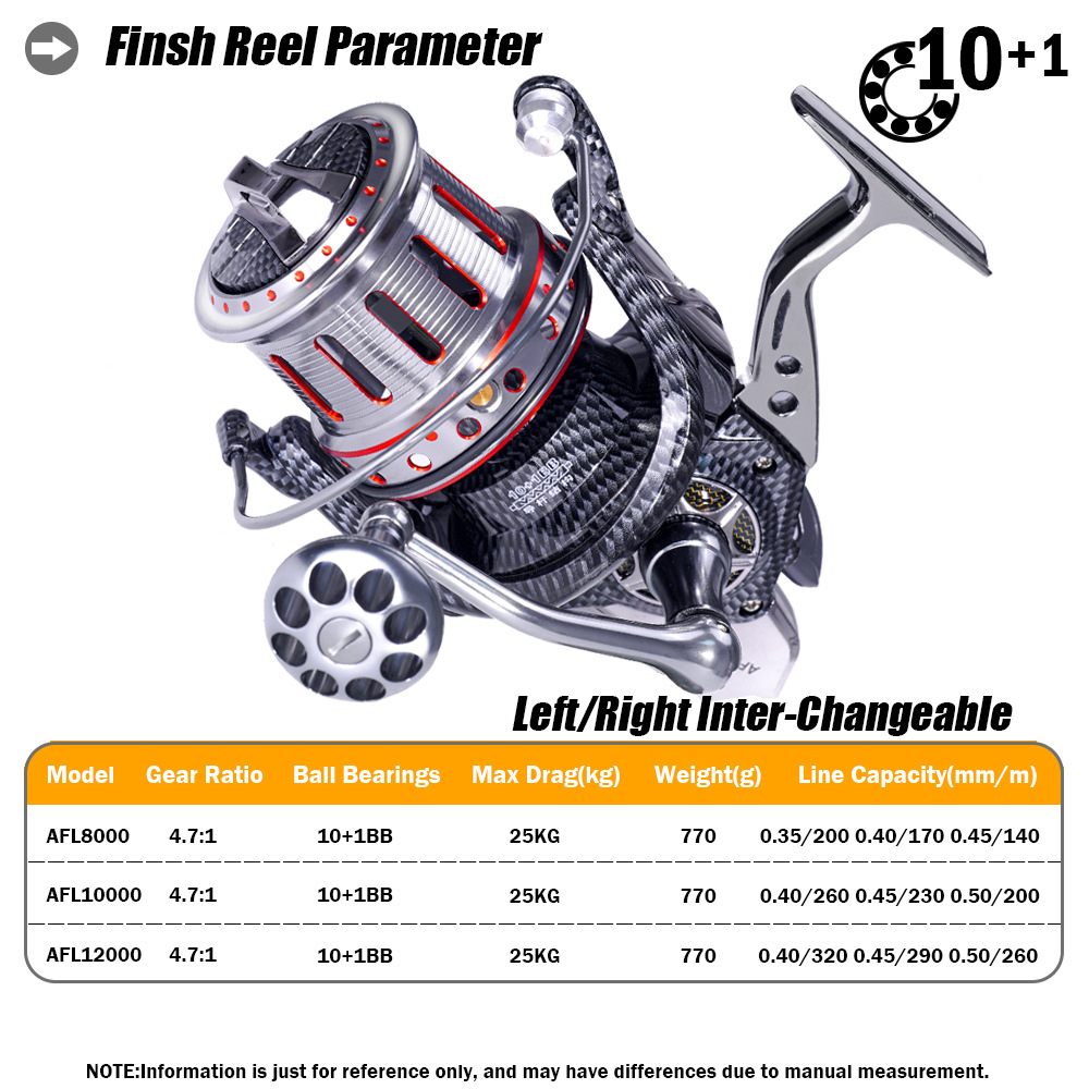 Roda Pancing Putar Anti Air La - Fishing Boat Anchor ulasan dan harga